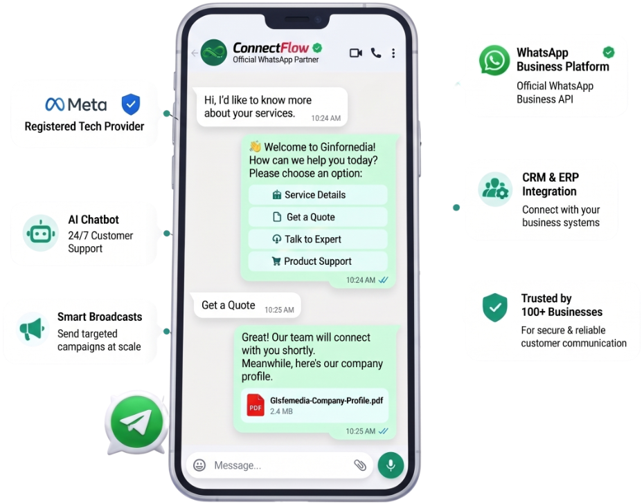 ConnectFlow360 WhatsApp Automation